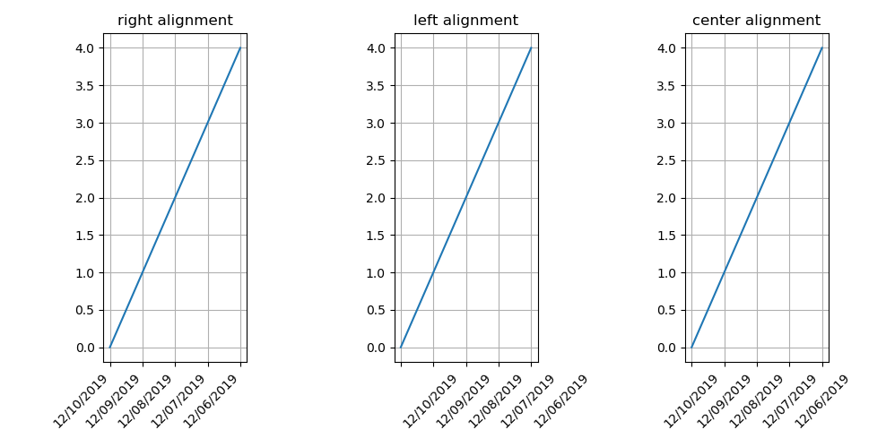 Matplotlib rotate x-axis tick label_ha alignment